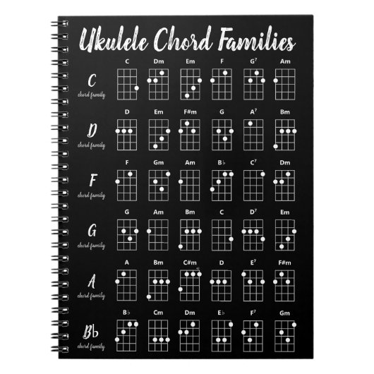 Grafiek van de families van Ukulele Chord | Zwarte Notitieboek (Voorkant)