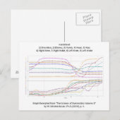 Grafiek van de gymnastiekhandstandaard briefkaart (Voorkant / Achterkant)