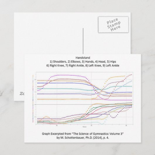Grafiek van de gymnastiekhandstandaard briefkaart (Voorkant / Achterkant)