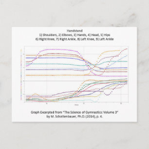 Grafiek van de gymnastiekhandstandaard briefkaart