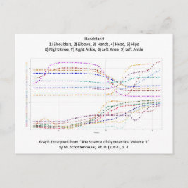Grafiek van de gymnastiekhandstandaard briefkaart