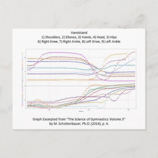 Grafiek van de gymnastiekhandstandaard briefkaart (Voorkant)