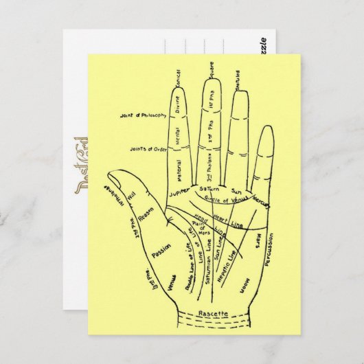 Grafiek van de hand briefkaart (Voorkant / Achterkant)