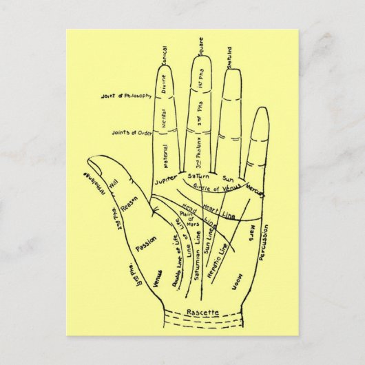 Grafiek van de hand briefkaart (Voorkant)