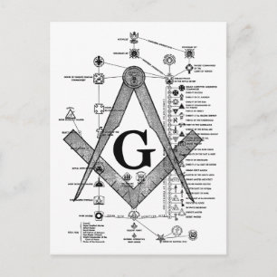 Grafiek van de Masonic Degrees Briefkaart