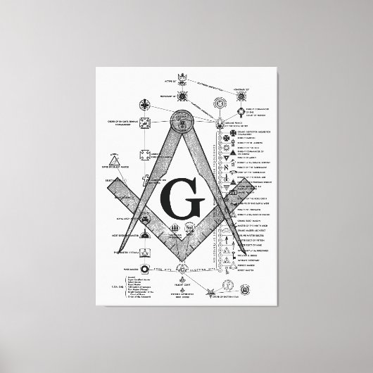 Grafiek van de Masonic Degrees Canvas Afdruk (Voorkant)