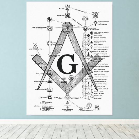Grafiek van de Masonic Degrees Canvas Afdruk (Insitu (Houten vloer))