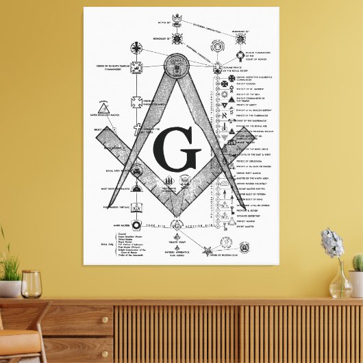 Grafiek van de Masonic Degrees Canvas Afdruk (Insitu (Woonkamer))
