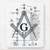 Grafiek van de Masonic Degrees Muismat (Voorkant)