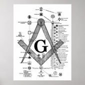 Grafiek van de Masonic Degrees Poster (Voorkant)