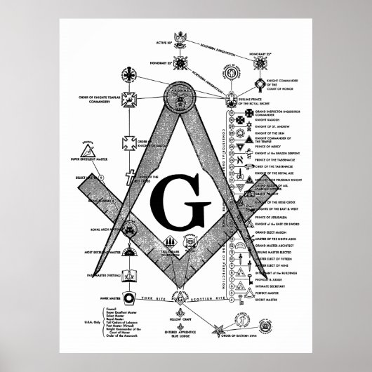 Grafiek van de Masonic Degrees Poster (Voorkant)