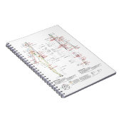 Grafiek van de Meridians van de mens Notitieboek (Rechterzijde)