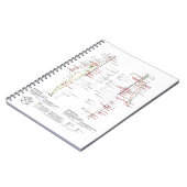 Grafiek van de Meridians van de mens Notitieboek (Linkerzijde)