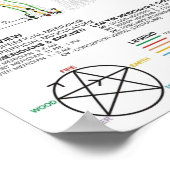 Grafiek van de Meridians van de mens Poster (Hoek)