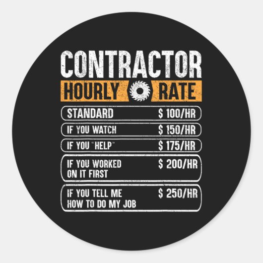 Grafiek van de Prijs op jaarbasis van de contracta Ronde Sticker (Voorkant)