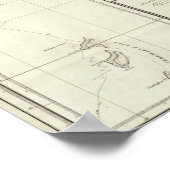 Grafiek van de Sandwich-eilanden Poster (Hoek)