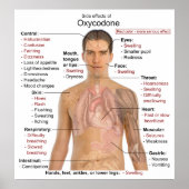 Grafiek van de voornaamste bijwerkingen van oxycod poster (Voorkant)