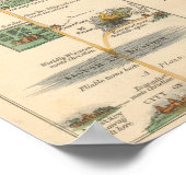 Grafiek van de voortgangskaart van Pilgrim Poster (Hoek)