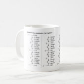 Grafiek van decimale breukequivalenten Wiskunde Koffiemok (Voorkant links)