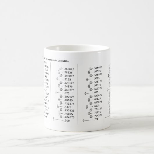 Grafiek van decimale breukequivalenten Wiskunde Koffiemok (Center)