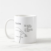 Grafiek van Desire Koffiemok (Links)