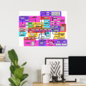 Grafiek van het fundamentele metabolisme in levend poster (Thuiskantoor)