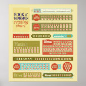 Grafiek van het Mormoonleesboek Poster (Voorkant)