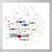 Grafiek van het Poster van de Afhankelijkheden van (Voorkant)