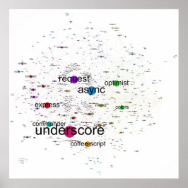 Grafiek van het Poster van de Afhankelijkheden van