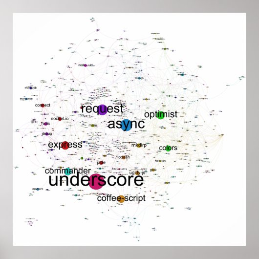 Grafiek van het Poster van de Afhankelijkheden van (Voorkant)