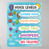 Grafiek van het Spraakniveau van het klaslokaal in Poster (Voorkant)