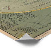 Grafiek van het zonnestelsel - Circa 1873 Poster (Hoek)