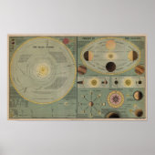 Grafiek van het zonnestelsel - Circa 1873 Poster (Voorkant)