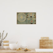 Grafiek van het zonnestelsel - Circa 1873 Poster (Keuken)