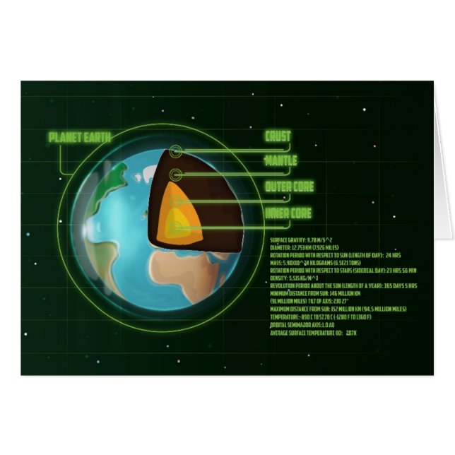 Grafiek van kern Tectonische Borden (Voorkant Horizontaal)