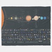 GRAFIEK VAN KOSMISCHE EXPLORATIE FLEECE DEKEN (Voorkant (Horizontaal))
