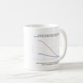 Grafiek van model Skier Skiing op helling-Mok Koffiemok (Voorkant rechts)
