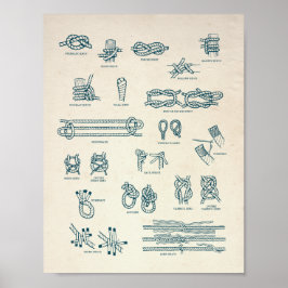 Grafiek van scheepvaartknopen en -splitsingen poster