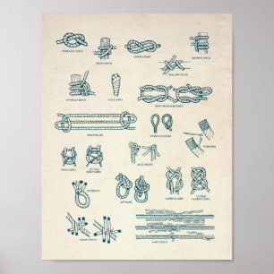 Grafiek van scheepvaartknopen en -splitsingen poster
