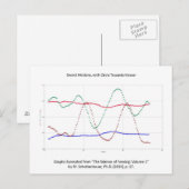 Grafiek van zwaardbewegingen (omheining) briefkaart (Voorkant / Achterkant)