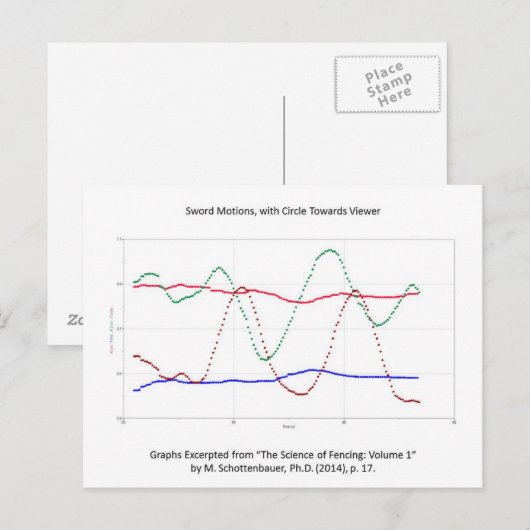 Grafiek van zwaardbewegingen (omheining) briefkaart (Voorkant / Achterkant)