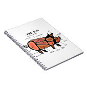 Grafiek Varkensputcher Notitieboek (Rechterzijde)