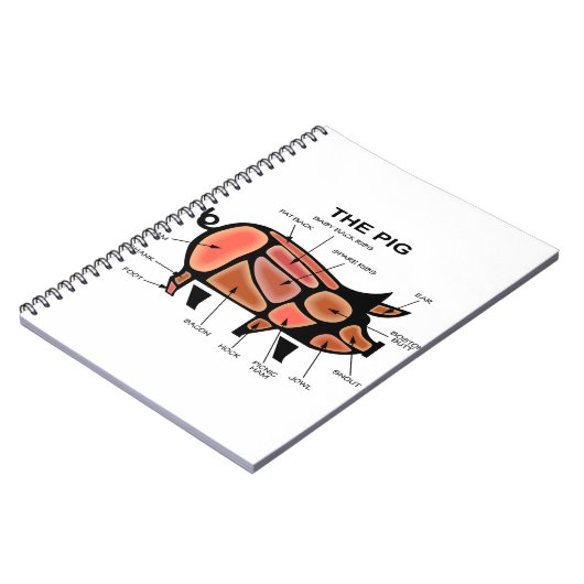 Grafiek Varkensputcher Notitieboek (Linkerzijde)