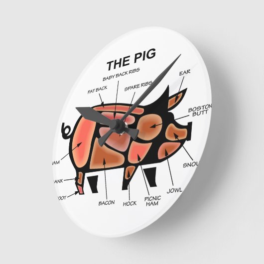 Grafiek Varkensputcher Ronde Klok (Hoek)