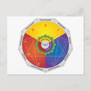 Grafiek voor de personaliteitstypen van Enneagram Briefkaart