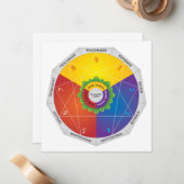 Grafiek voor de personaliteitstypen van Enneagram  Notitiekaartje (Voorkant / Achterkant in situ)