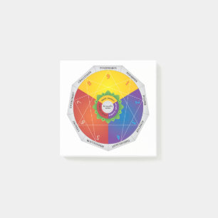 Grafiek voor de personaliteitstypen van Enneagram Post-it® Notes