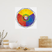 Grafiek voor de personaliteitstypen van Enneagram  Poster (Keuken)