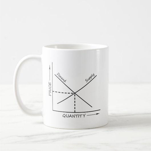Grafiek vraag en aanbod koffiemok (Links)