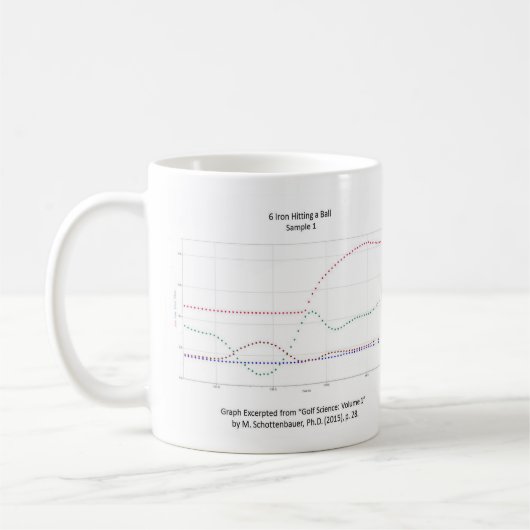 Grafieke Mok: Golf Swing w/ & w/o Follow-through Koffiemok (Links)